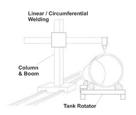 plasma welding automation