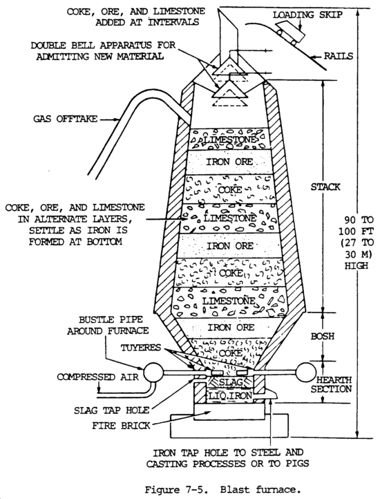 Difference Between Pig iron, Wrought iron, Cast Iron And Steel - An  Overview. 