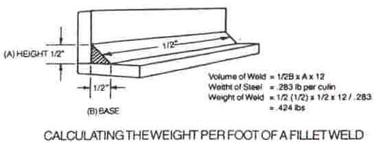 calculating the weight per foot of fillet weld