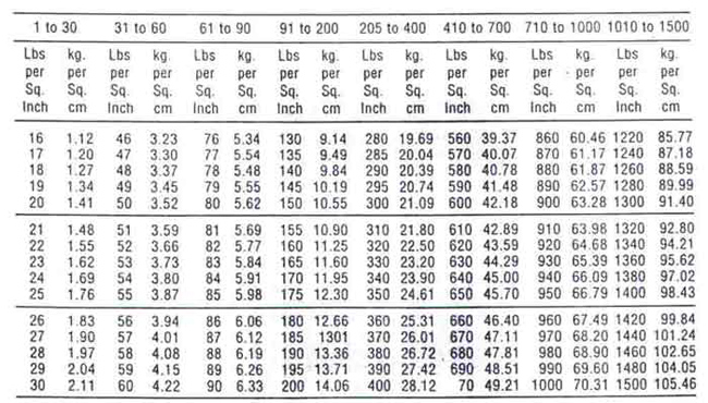 pressure conversion