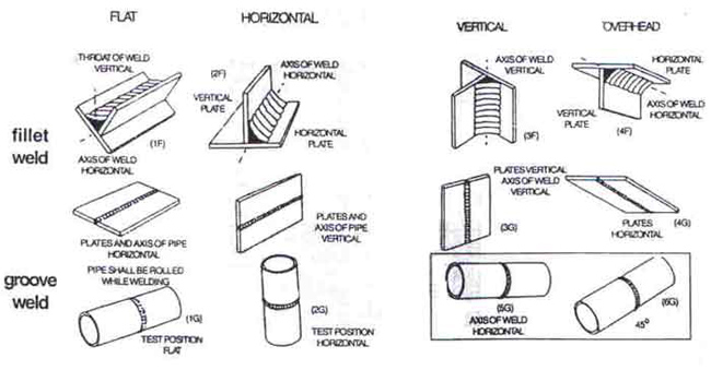 weldingpositions